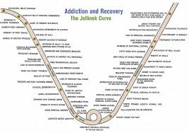 Pin On Sw Addiction Recovery