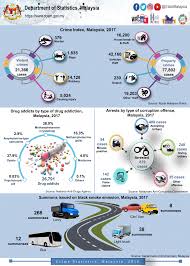 The specific agencies responsible for cybercrime cases vary by country. Department Of Statistics Malaysia Official Portal