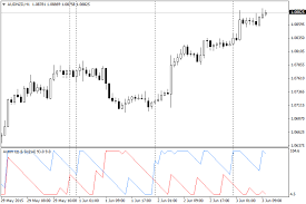 Download buy sell arrow signals indicator mt4 free 2019. Free Download Of The Aroon Up And Down Indicator By Grosstraktor For Metatrader 4 In The Mql5 Code Base 2016 02 08