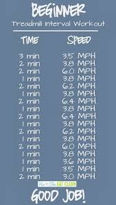 Beginner Cardio Treadmill Interval Workout Interval Workout Hiit Workouts Treadmill Interval Treadmill Workout