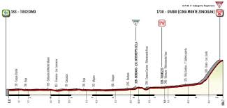 Monte zoncolan in cycling history. Giro Rosa 2018 Route Stage 9 Tricesimo Monte Zoncolan