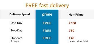 Amazon prime free trial members enjoy all the same delivery, shopping, prime video, and prime gaming benefits as paid members. Amazon Prime Membership Free 14 Days Free No Card