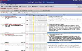 Implementing Electronic Medication Management At An