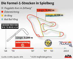 Und genau diese einstellung kommt bei schumacher gut an: Formel 1 In Spielberg 2021 Die Wichtigsten Infos Im Uberblick