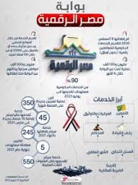 كتابة المحافظ ورقم بطاقة التموين بعدما تظهر لك صفحة تقديم الطلبات. ÙƒÙ„ Ù…Ø§ ØªØ±ÙŠØ¯ Ù…Ø¹Ø±ÙØªÙ‡ Ø¹Ù† Ø¨ÙˆØ§Ø¨Ø© Ù…ØµØ± Ø§Ù„Ø±Ù‚Ù…ÙŠØ© Ø¥Ù†ÙÙˆØ¬Ø±Ø§Ù