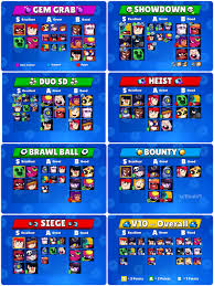 The brawl stars version of battle royal in showdown mode, the players' objective is to be the last brawler standing! Kairos Time Tier List V10 All In One Brawlstars