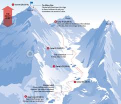 Mount everest is earth's highest mountain. From The Rockies To Mt Everest 5280