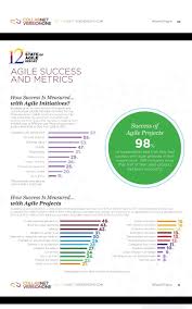 Pin By Marta Pinho Pereira On Agile Scrum Agile Methods Agile Project Management Agile Scrum