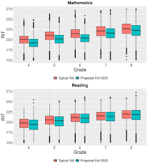 Expectations of other teachers 2. The Impact Of Covid 19 On Student Achievement And What It May Mean For Educators