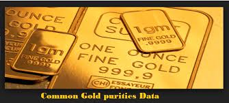 Gold Purity And Hallmark Buyers Guide To Choose The Pure