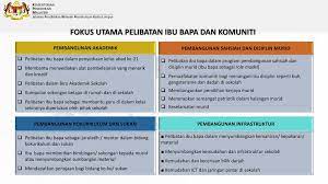 Peranan teknologi dalam dunia pendidikan. Pelibatan Ibu Bapa Dan Komuniti Dalam Ekosistem Sekolah Ppt Download