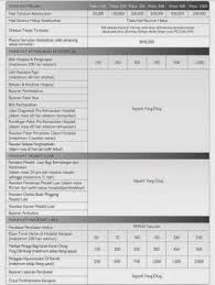 Medical insurance/takaful covers these costs and offers many other important benefits. Medical Card Maa Takaful