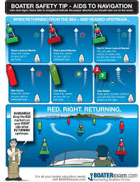 Official Florida Boater Safety Education Card Information Must Do Visitor Guides Boating Tips Boat Safety Boater