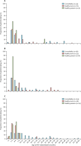 This website is a resource to help advance the understanding of the virus, inform the public, and brief policymakers in order to guide a response, improve care, and save lives. Global Respiratory Syncytial Virus Associated Mortality In Young Children Rsv Gold A Retrospective Case Series The Lancet Global Health