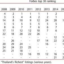 Emmy suraya hussein, presiden persatuan hotel bajet malaysia bersedia di talian untuk berkongsi pandangan. Merchandise Money Plan Download Table