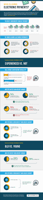 E Payment Payment Online Marketing Digital Board