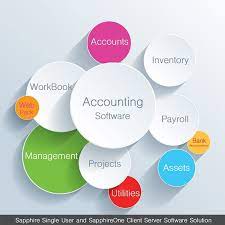 Which Accounting Software Works Best For Your Business Sapphireone Accounting Software Best Accounting Software Invoicing Software