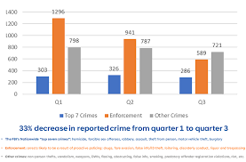 Image result for tbn:GHDRdQlEOjz7fM::www.lightrailnow.org/images02/transit-graph-safety-per-pm-avg-2002-04_lrn.gif