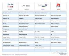 Routerconfiguration Cheatsheets Network Configuration Cheat Sheet Cisco Juniper Alcatel Nokia And Hu Router Configuration Cheat Sheets Juniper Networks