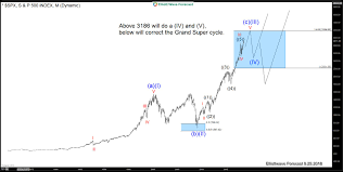 Spx500 The American Election And The Grand Supercycle