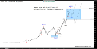 spx500 the american election and the grand supercycle