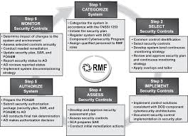 A risk assessment identifies and catalogs all the potential risks to your organization's ability to do business. 2