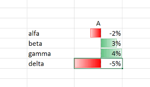 Html Conditional Bipolar Inside Table Bar Chart Pandas