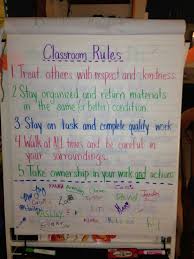 Classroom Rules Contract With Signatures Anchor Chart