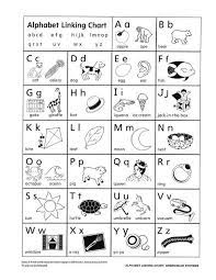 Students, watch this video daily to practice your letters and sounds! Alphabet And Consonant Cluster Linking Chart Gssd Blogs