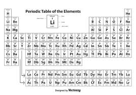 Periodic Table Of Elements Periodic Table Periodic Table Of The Elements Elements