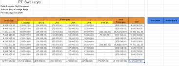 Slip gaji pegawai dan tenaga kependidikan periode bulan november 2013 nik nama jabatan status penghasilan gaji pokok tj. Menghitung Gaji Karyawan Menggunakan Excel Vs Hris Software