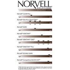 Norvell Sunless Solutions Color Chart Spray Tanning Quotes Spray Tan Business Norvell Spray Tan