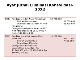 Mungkin ada pertanyaan, mengapa ada perlakuan eliminasi? Ppt Ayat Jurnal Eliminasi Konsolidasi 20x2 Reni Rahmawati Academia Edu