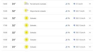 Condiciones muy cálidas y estables para este viernes en monterrey, donde se espera una temperatura clima en monterrey hoy 9 de junio: Clima Hoy En Monterrey Por Horas