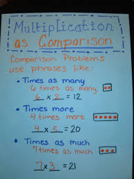 multiplication as comparison anchor chart teaching math