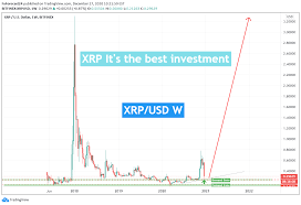 The xrp price prediction for the end of the month is $0.7002492. Ripple Xrp Forecast And Analysis For 2021 For Bitfinex Xrpusd By Fxforecast24 Tradingview