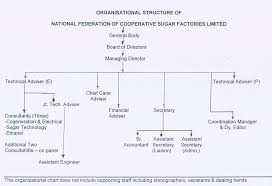 Upside Down Organizational Online Charts Collection