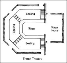 List Of Pinterest Thrust Stage Images Thrust Stage Pictures