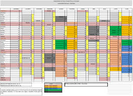 Su mo tu we th fr sa 1 2 3 4 5 6 7 8 9 10 11 12 13 14 15 16 17 18 19 20 21 22 23 24 25 26 27 28 29 30 31. Calendario Escolar Ano Letivo 2019 2020 Sa