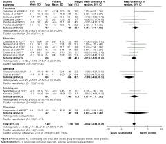 Full Text A Meta Analysis Of Effects Of Selective Serotonin