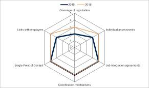 Malaysia, kuala lumpur, no 60 jalan puchong, menara up, 58200 kuala lumpur, malaysia. European Flag European Commission Brussels 11 4 2019 Swd 2019 154 Final Commission Staff Working Document Evaluation Accompanying The Document Report From The Commission To The Council On The Evaluation Of The