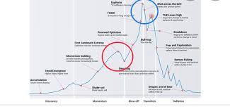 Bitcoin kurs bitcoin live dollar kurs metatrader for binance prognose für 2018, 2019, 2020 und 2021 07.12.2018 bitcoin kurs aktuell. Yh4gw8p9uaf4im
