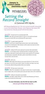 Spontaneous remissions of cancers are well documented, so yes, some individual cancers can go away on their own. Six Hpv Myths Debunked Roswell Park Comprehensive Cancer Center