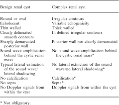 table 2 from the simple renal cyst semantic scholar