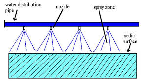 Water Distribution For Packed Columns