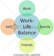 Work Life Balance Diagram