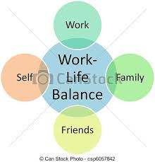 Work Life Balance Diagram