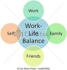 work life balance diagram