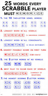 Words & wordplay · 5 years ago. 25 Words Every Scrabble Player Must Memorize How To Memorize Things Scrabble Words Words