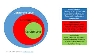 Service Catalogue Corporate Sla It Services Trinity